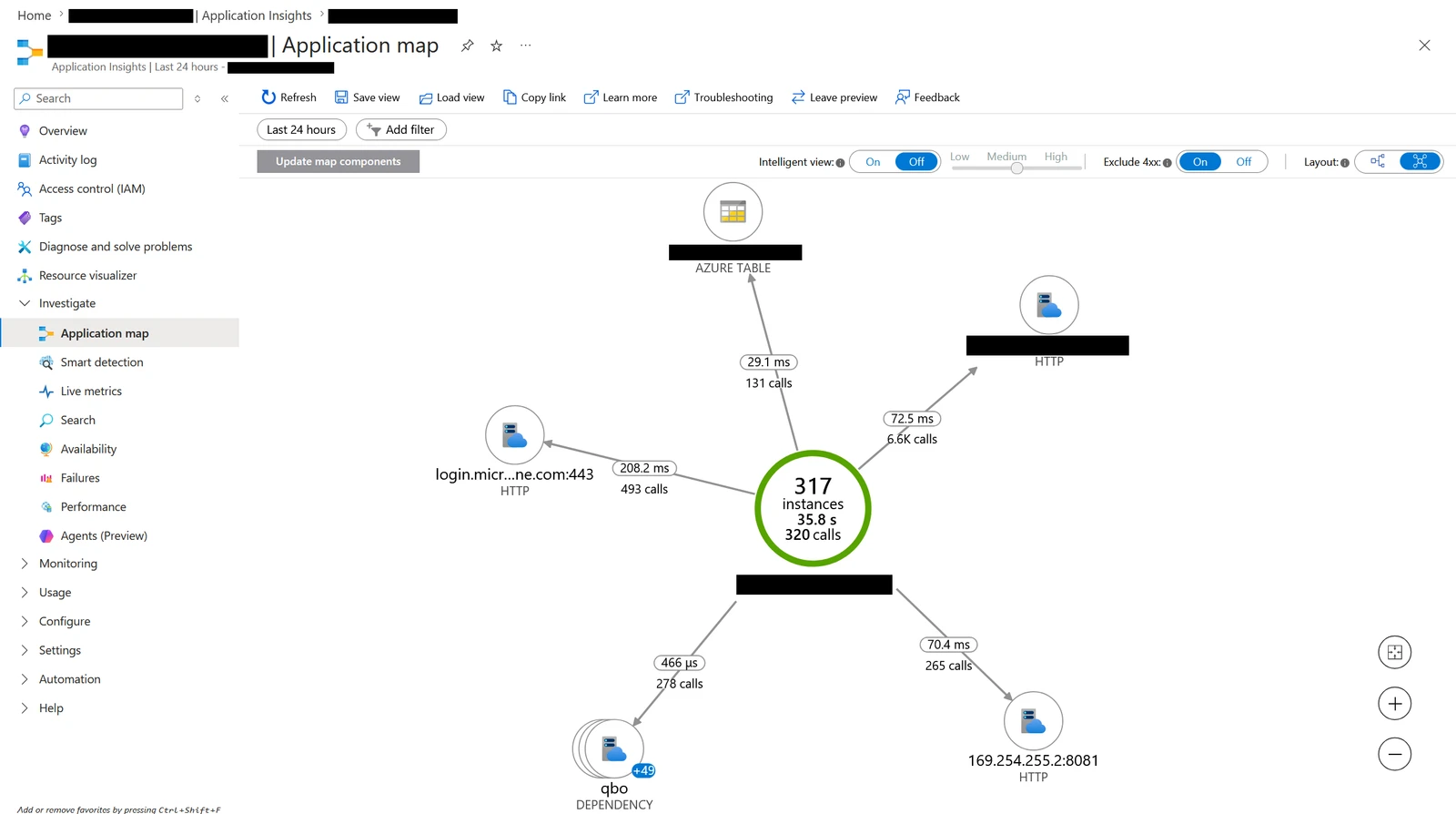 Azure Application Insights application map showing the integration backend's dependency graph and call latencies