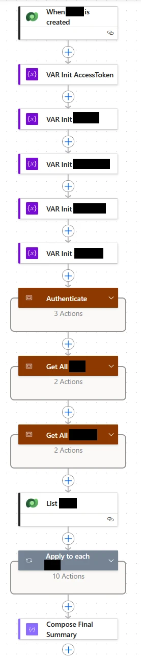 Power Automate flow detail